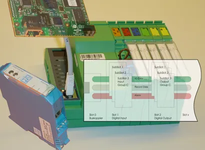 Profinet Master Runtime für Windows