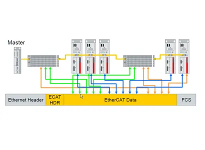 EtherCAT Training