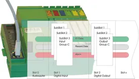 Profinet Training